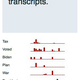 Illustration for article titled Turn the American Presidential Debates into Abstract Data Structures
